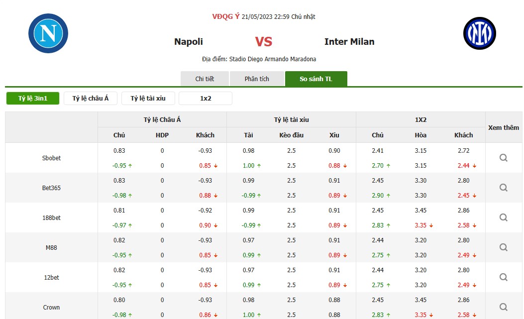 Napoli vs Inter keo